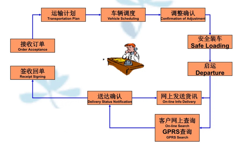 苏州到濮阳搬家公司-苏州到濮阳长途搬家公司